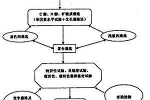 高純含量的石英產品的制備方法