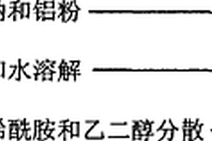熱燜轉爐鋼渣為骨料的全固廢混凝土及其制備方法
