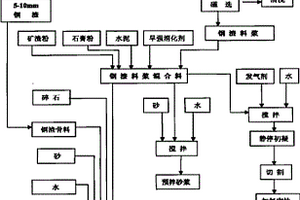 增加茶葉營養保健成分的方法