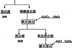 高蛋白易沖調麥片及其加工方法