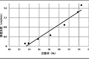 室內建筑材料