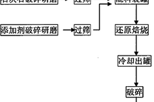 改進油氣田發現與表征的可預測性的有源噪聲注入計算