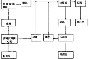 食用菌培養土的制造方法