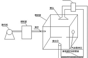 兩次連續成球的造粒方法