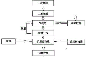 利用生物質產氣過程中減少二氧化碳產率的裝置