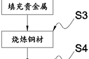 茶色鈉鈣噴砂玻璃的生產方法