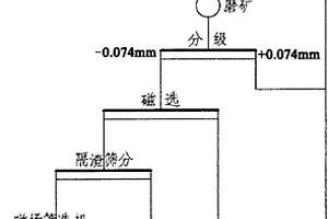 回收低品位金尾礦中貴金屬的方法及系統