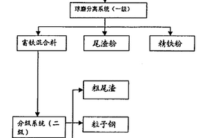 多粉機制砂高流態混凝土及其制備方法