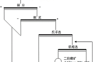 機械挖巖方法