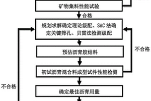 無鹵阻燃的酚醛復合材料的制備方法