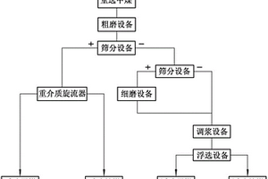 抗裂快干路面修補材料的方法
