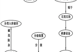 高強度碳化人造骨料的制備方法