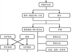 高流態低收縮環保型預拌混凝土及其制備方法