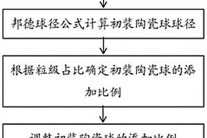 粉絲、粉條的加工方法