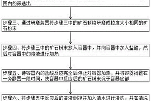 禽畜促長素的配方及生產技術