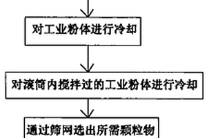 水中控制等量大顆粒物體下落開關的裝置