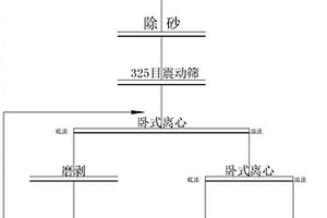 深基礎挖掘系統及其工藝方法