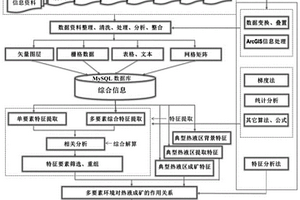 抗滑、耐磨的彩色瀝青混凝土