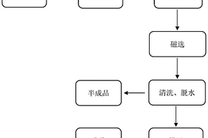 高強度石粉包裝紙