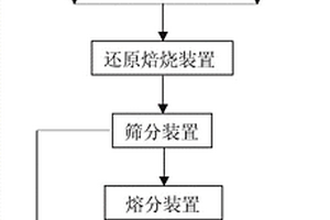 自密實高性能混凝土及其制備方法