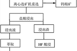 具有變色效應的陶瓷玻璃色料及其制備方法