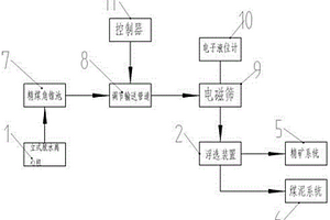 全谷物發芽糙米粉的制備方法