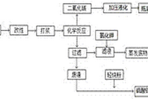 抗滲高強度混凝土及其制備方法