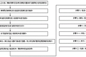 檢測建筑垃圾中重金屬鎘和砷含量的方法