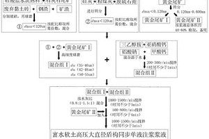 天然芳香環保型EVA復合發泡材料及其制備方法和應用