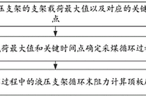 海工自防護混凝土及其制備方法