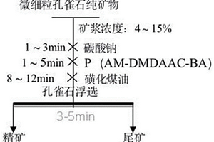 針對土壤鎘污染修復的復合調理劑及其制備方法和應用