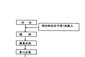 新型鋁酸鹽水泥制備用粉磨機