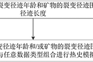 富含高嶺巖、砂巖的洗選矸石干法制備矸石電廠燃料的工藝