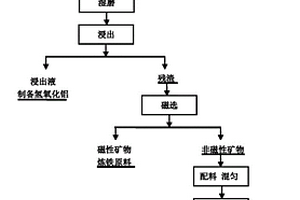 半鋼轉爐煉鋼用造渣劑及其制造方法