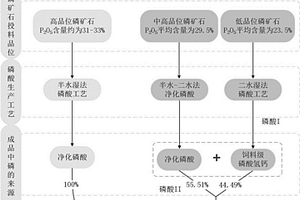 耐磨磨粒的燒結方法