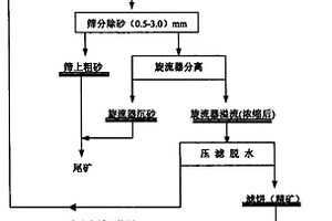 用于水處理的負載型零價鐵的制備方法