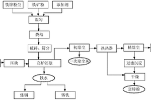 優質特色風味粥