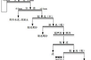 具有水產病原菌拮抗特性的復合微生物底質改良劑的制備方法及其應用