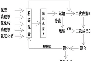 制備用于垃圾焚燒發電廠的吸附劑的方法及裝置