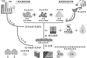 PC夜光磚的生產工藝