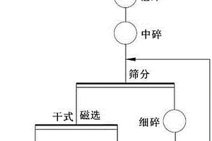 露骨料鋼渣透水混凝土及其制備方法