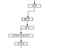 廢水處理絮凝劑及其制備方法