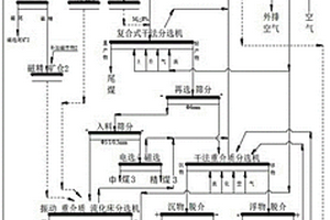 高強度抗滲復合混凝土及其制備方法