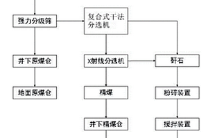 紫砂新工藝復合劑