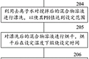 微米花果山金猴子糖消食益胃豆漿粉制備方法