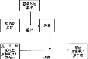 提高梨產量的種植方法
