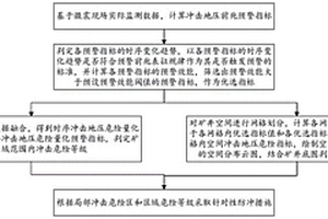 鉆井泥漿材料用膨潤土及其生產方法