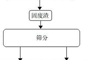 微米鹿龍松花精壯骨益腎消疲豆漿粉制備方法