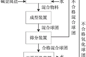 鋼錠頭部保溫用發熱板