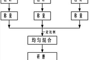 改性粉煤灰輕質硅鈣復合板